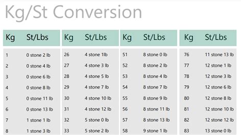 8st in kg|8 st lbs kg.